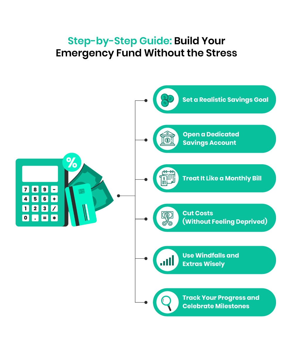 Step-by-step guide on how to build an emergency savings fund from scratch with 6 tips, including setting goals, cutting costs, and tracking progress.