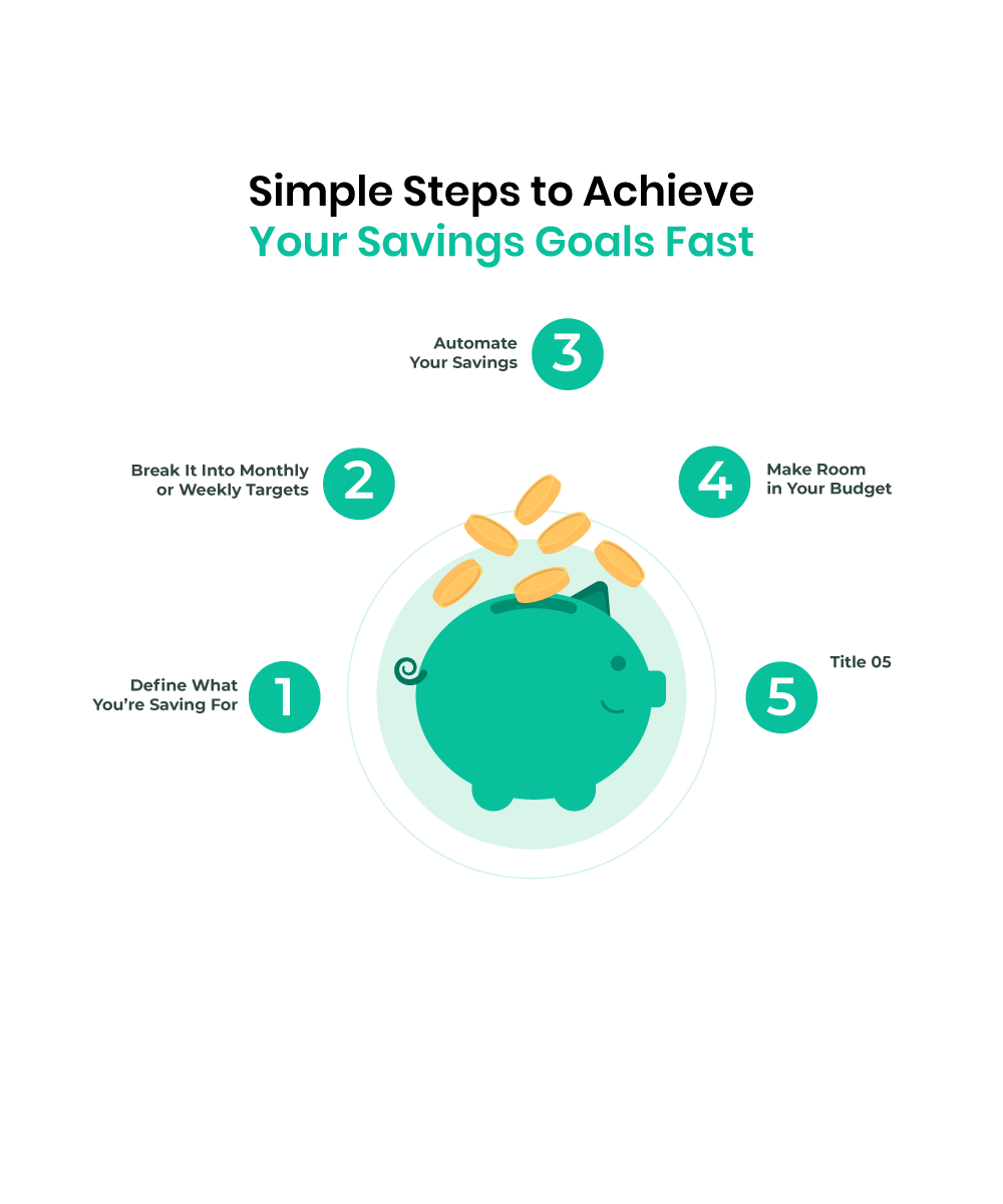 Steps on how to set and achieve your savings goals fast, featuring a piggy bank and tips like automate savings, budgeting, and goal setting.