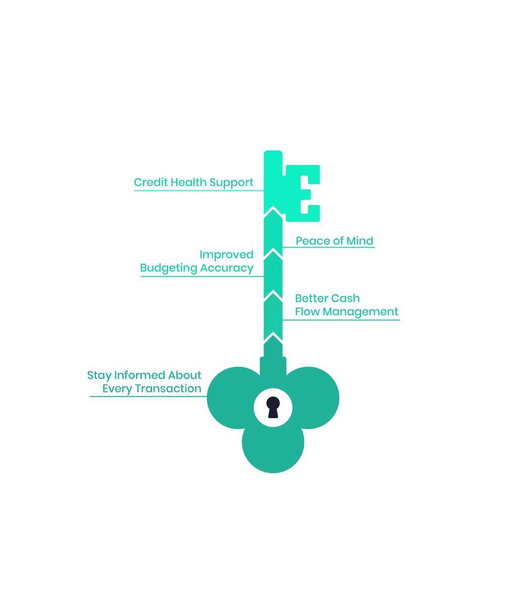 Illustration of a key labeled with 5 benefits of deposit alerts: credit health, budgeting, peace of mind, cash flow, awareness.