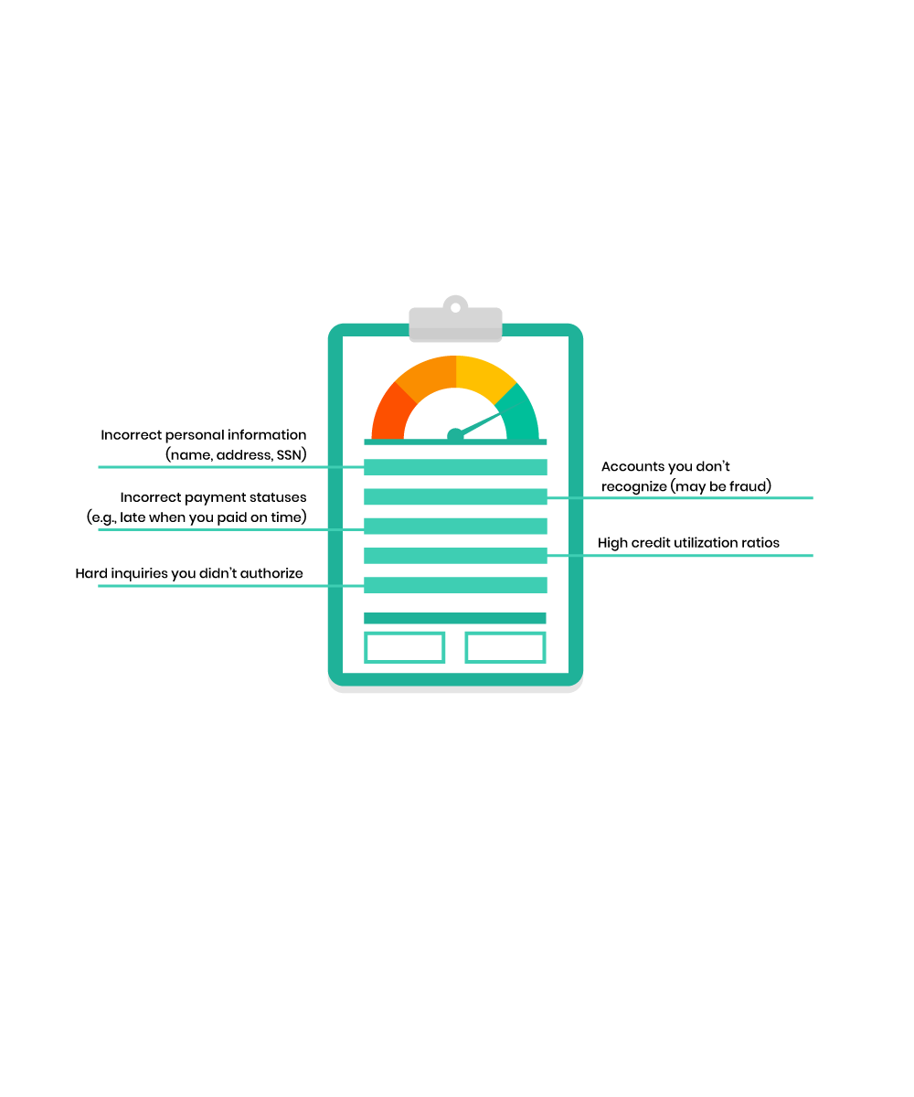 Illustration of a credit report checklist showing what to look for errors, fraud, inquiries, and credit utilization ratios.
