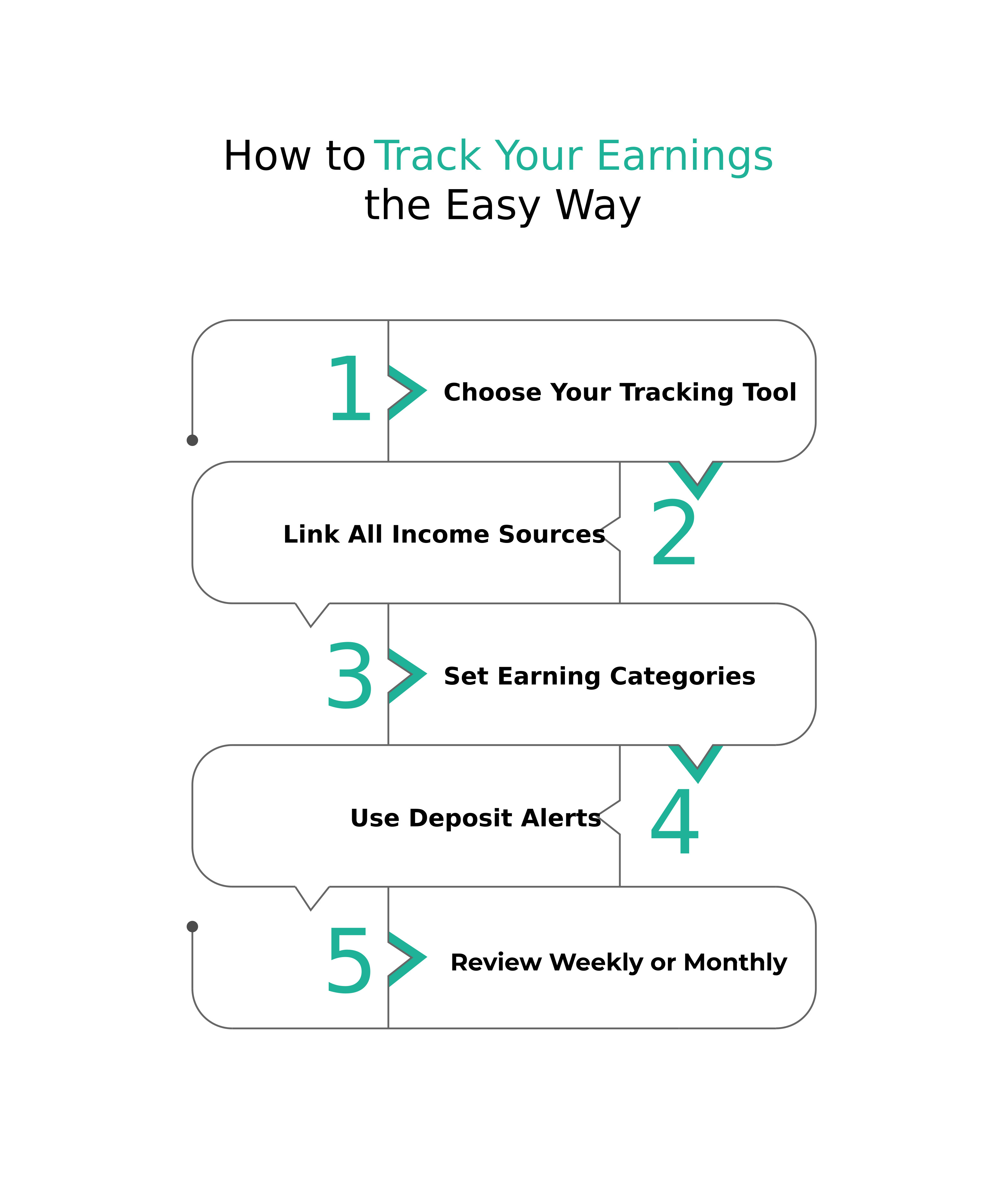 Step-by-step infographic on how to track your earnings the easy way: pick a tool, set categories, use alerts, and review often.